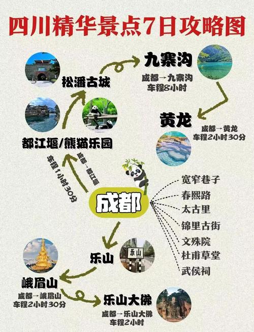 成都到九寨沟最高海拔是多少