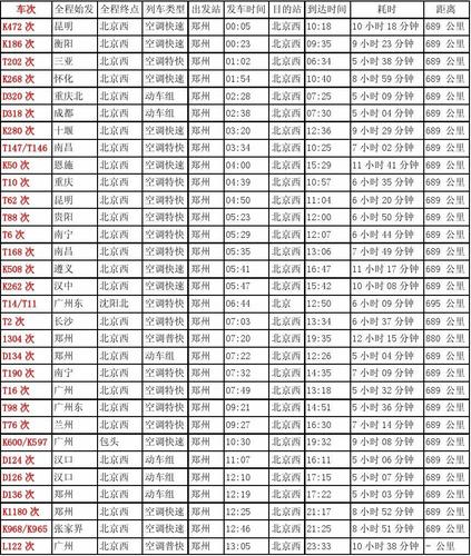 德惠到北京火车时刻表查询