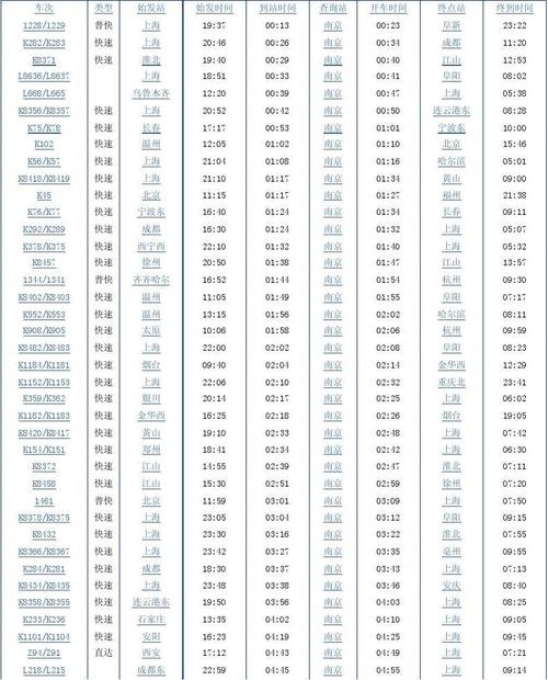 北京到南京火车时刻表查询