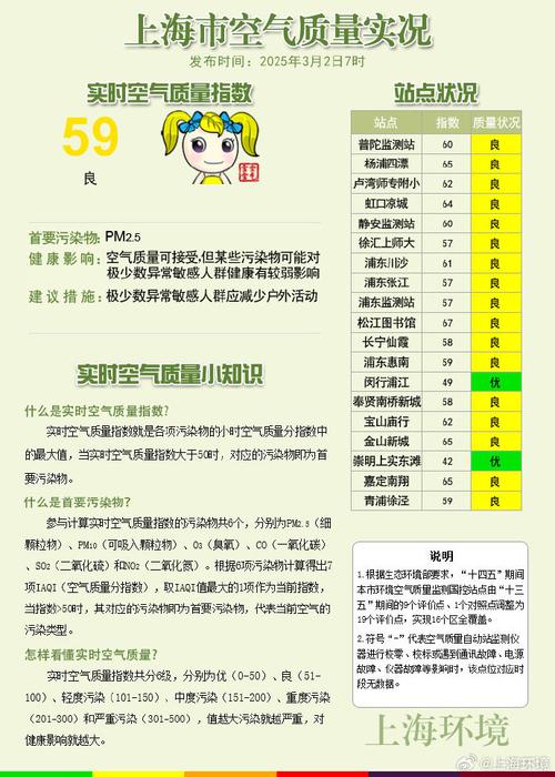 上海pm25实时查询监测