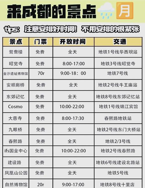 成都火车站到双流机场怎么走