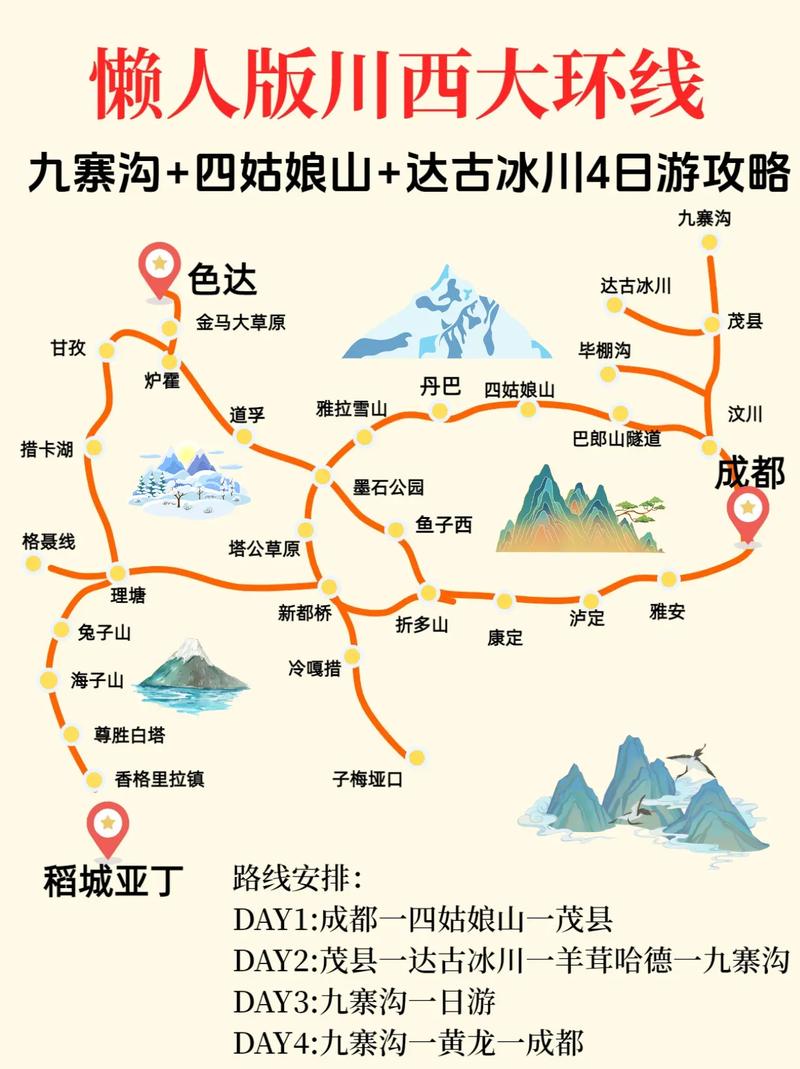 成都到九寨沟路上有哪些景点