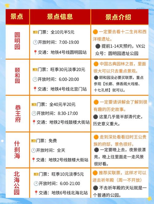 北京圆明园门票多少钱一张