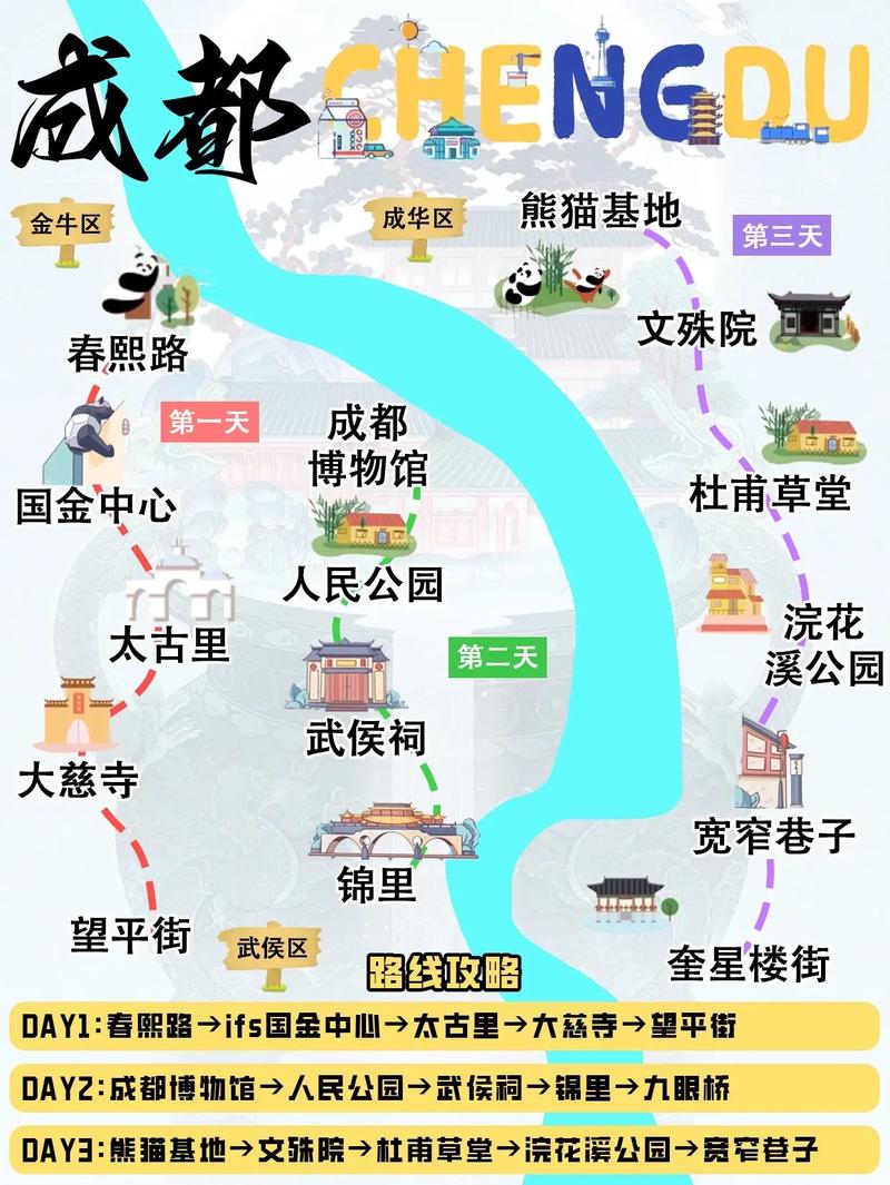 成都旅游攻略三日游路线安排