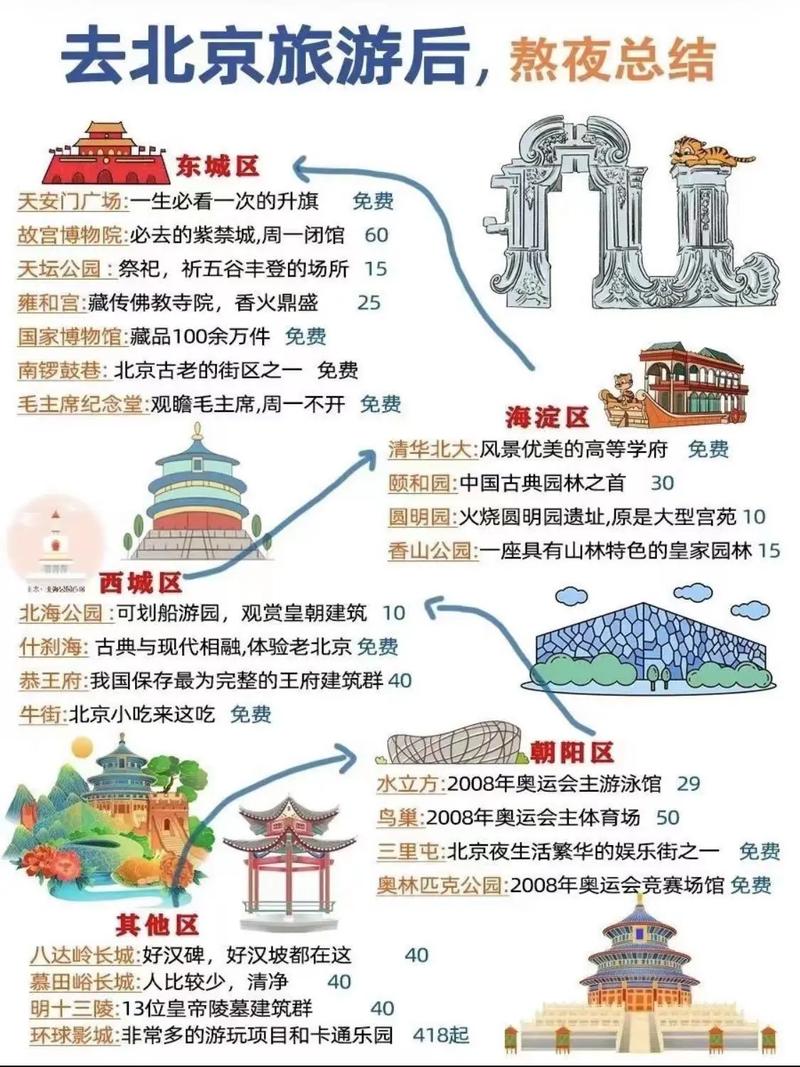 带老人孩子去北京旅游攻略