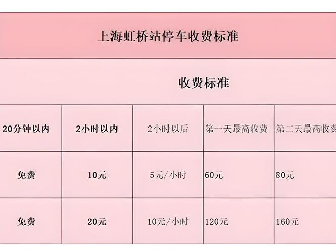 上海火车站停车场收费标准
