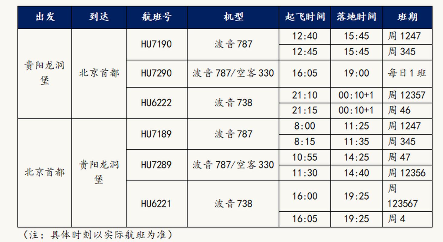 贵阳到北京飞机票价格查询