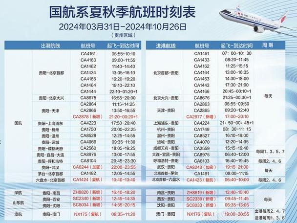 贵阳到北京飞机票价格查询