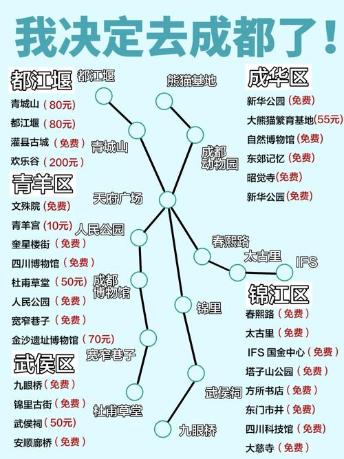 去成都旅游到哪个火车站方便