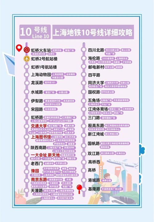 上海地铁10号线转1号线