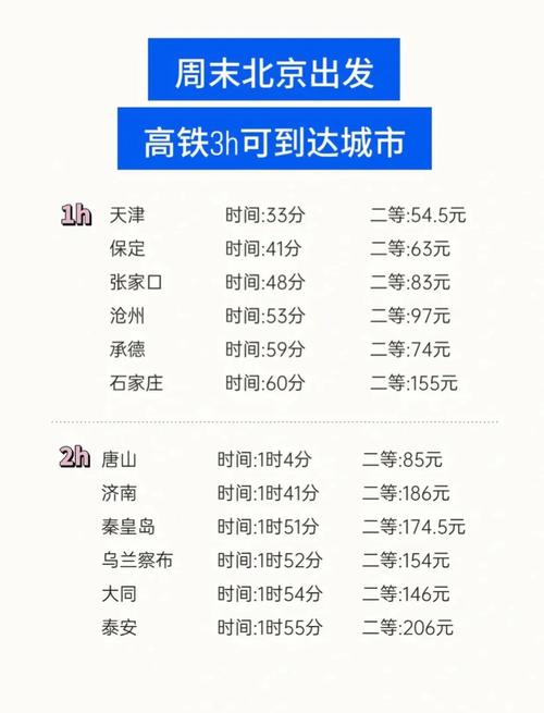 北京到唐山高铁时刻表查询