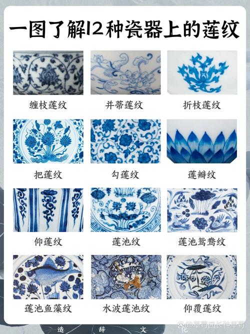 各个朝代瓷器纹样图案