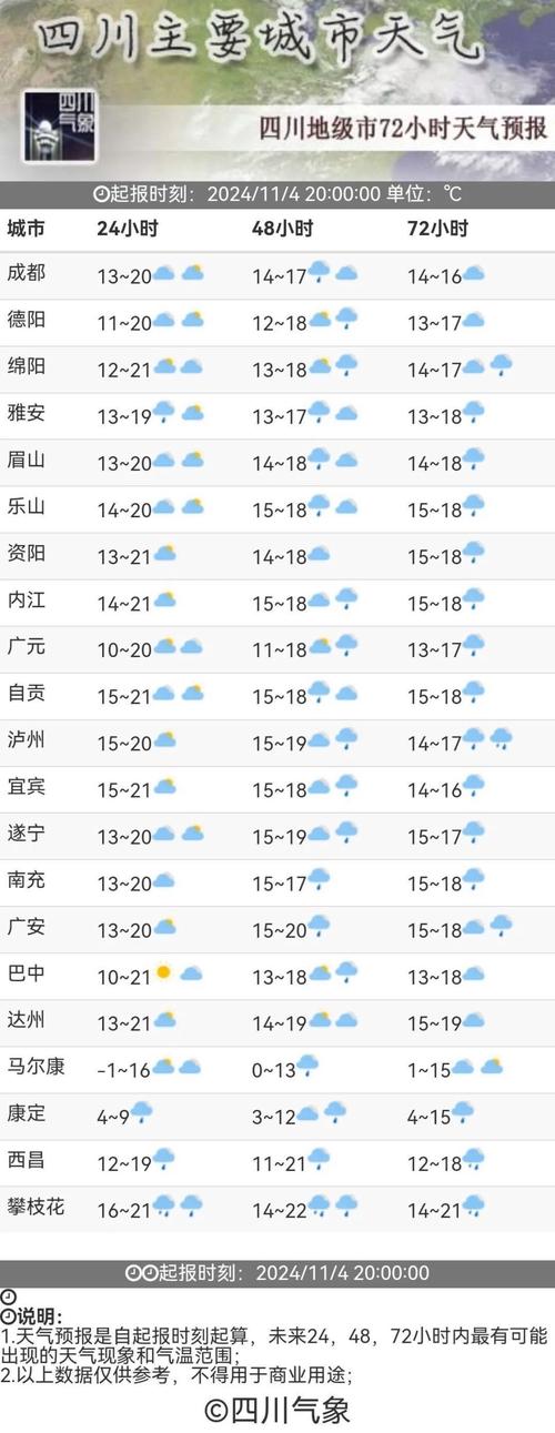 四川成都气温最近15天查询