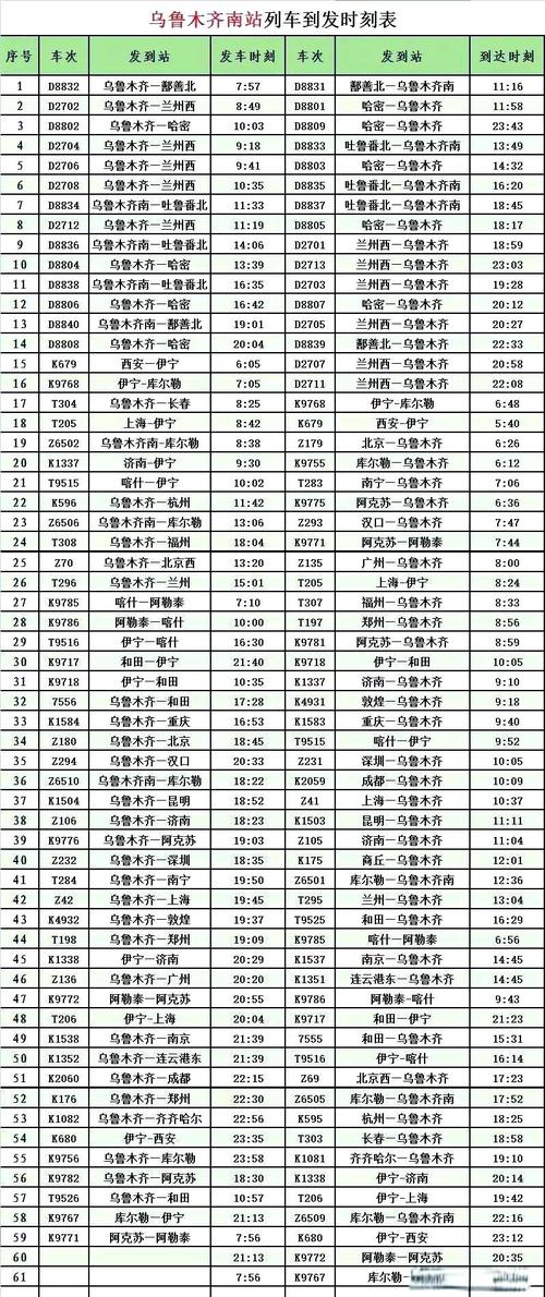 乌鲁木齐到上海火车时刻表