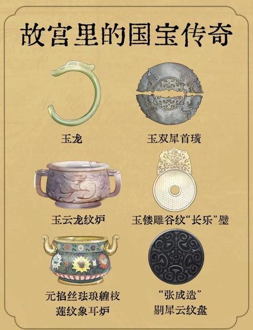 故宫瓷器文物简介大全