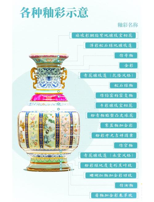故宫瓷器文物简介大全