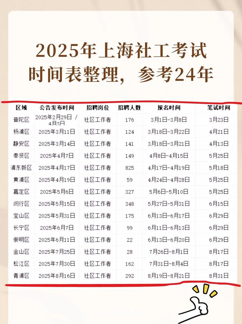 上海社区服务中心上班时间