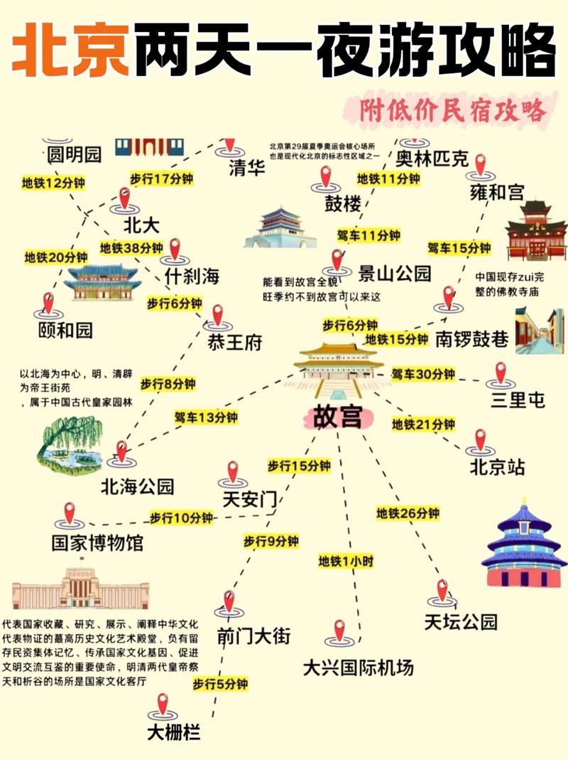 北京旅行社排名及联系电话