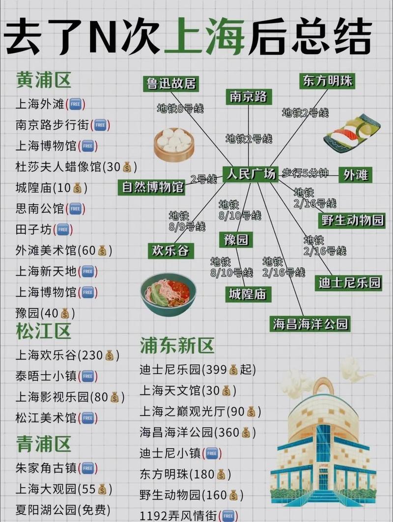 上海旅游攻略必去景点推荐