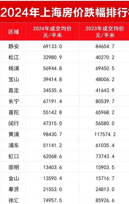 上海房价上海楼市新房价格