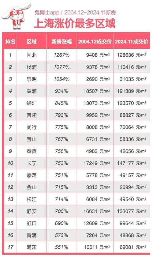 上海房价上海楼市新房价格