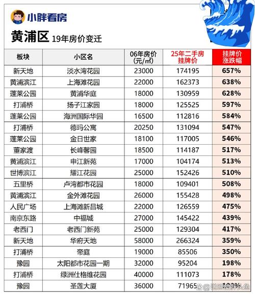上海房价上海楼市新房价格
