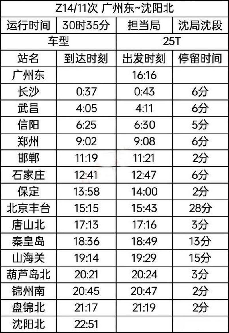 北京到秦皇岛的火车时刻表