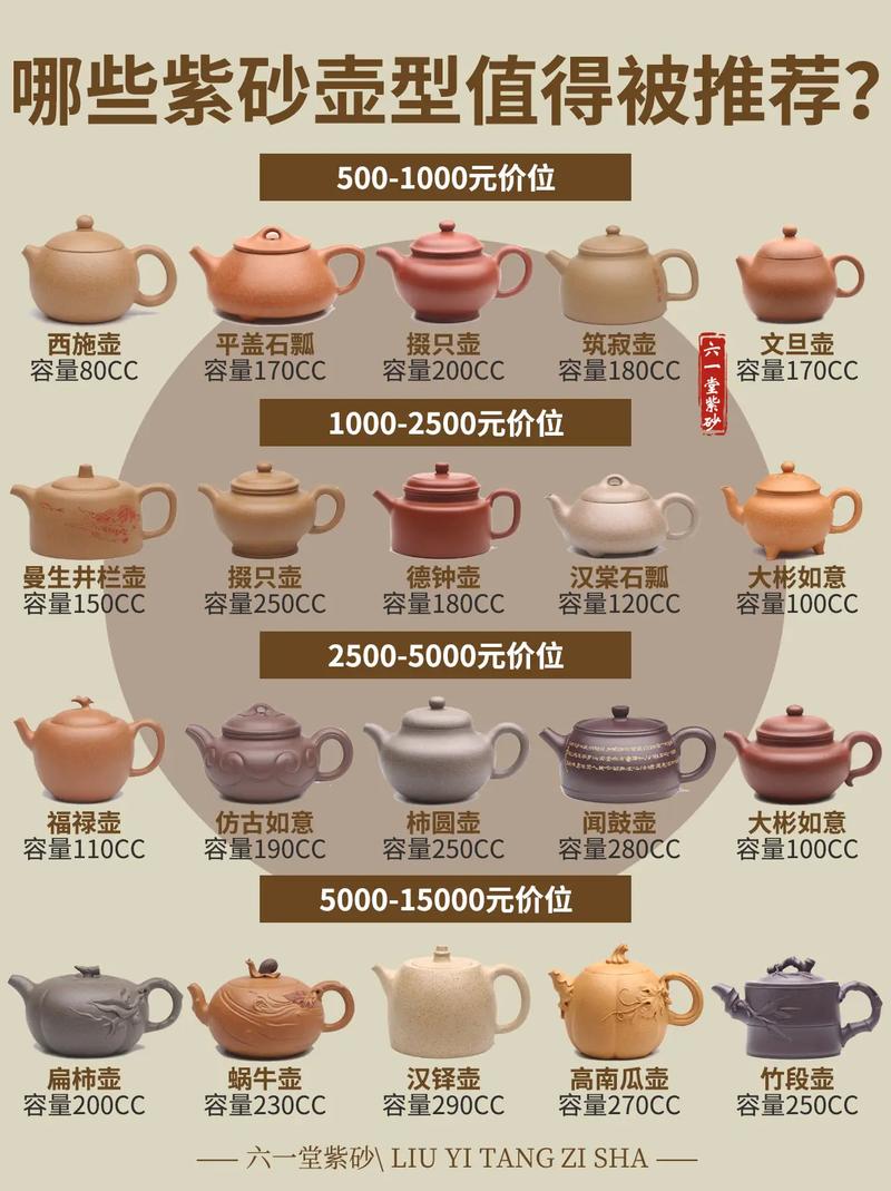 2007年紫砂壶价格