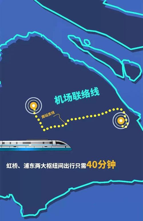 上海虹桥到浦东机场怎么走