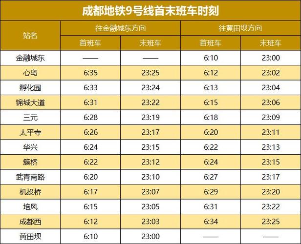 成都地铁9号线什么时候开通