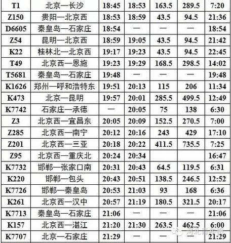 北京西到石家庄火车时刻表