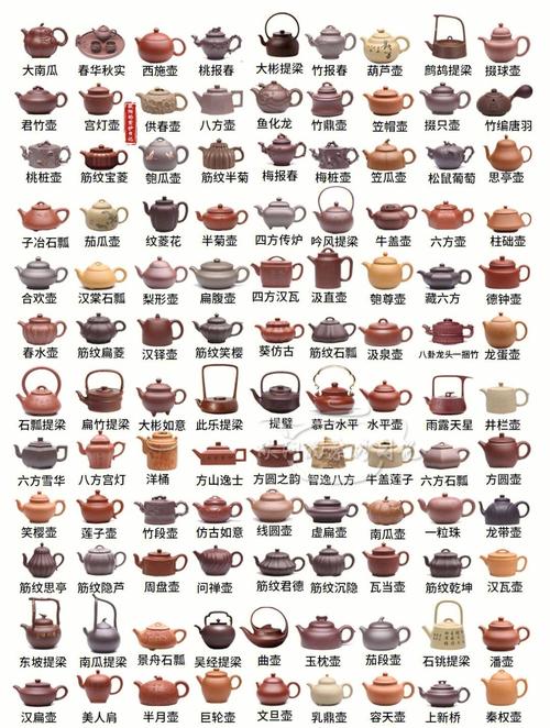 紫砂壶按照形状 分类