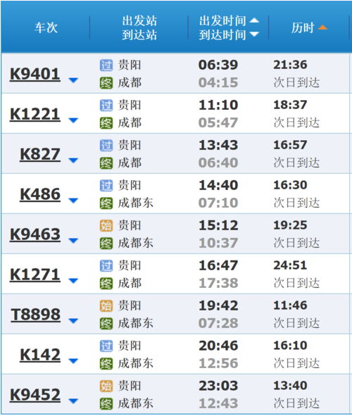 贵阳到成都高铁什么时候通车