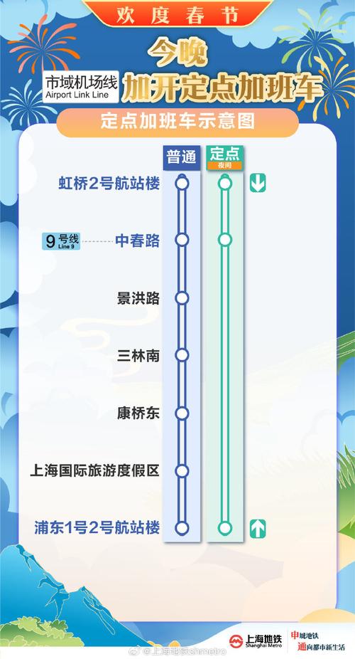 上海虹桥高铁站到浦东机场