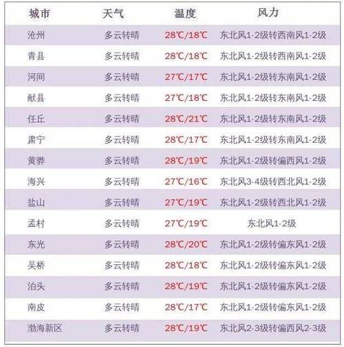 北京天气预报24小时详情