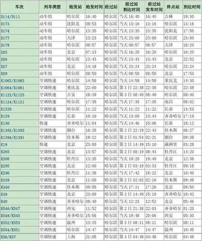 哈尔滨到北京高铁多长时间