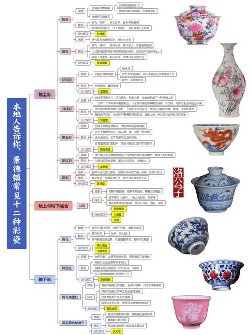 古代瓷器画片寓意大全