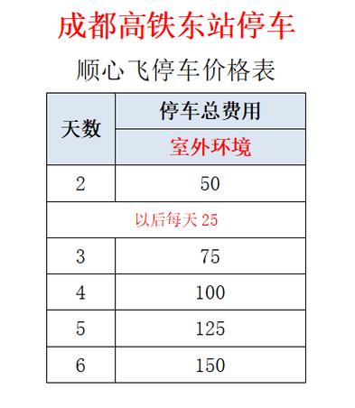 成都火车东站停车场怎么收费
