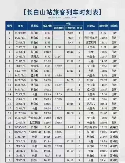 上海到沈阳火车时刻表查询