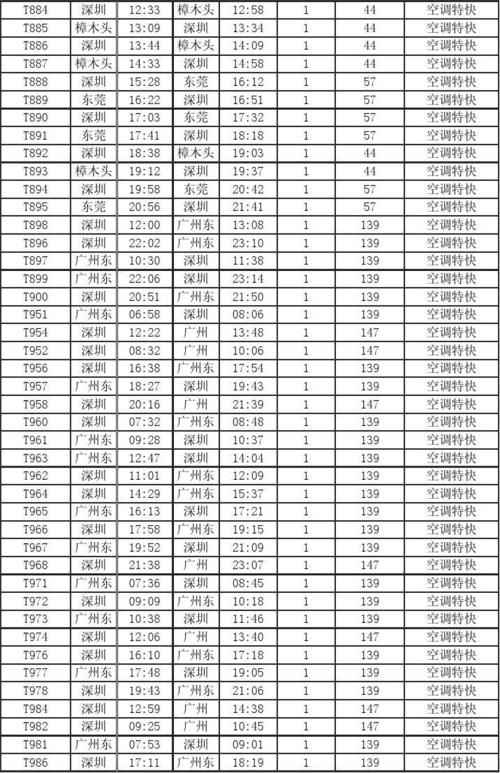 深圳到上海火车时刻表查询