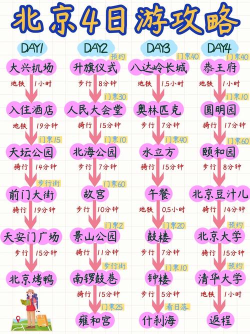 北京四日游攻略和最佳路线