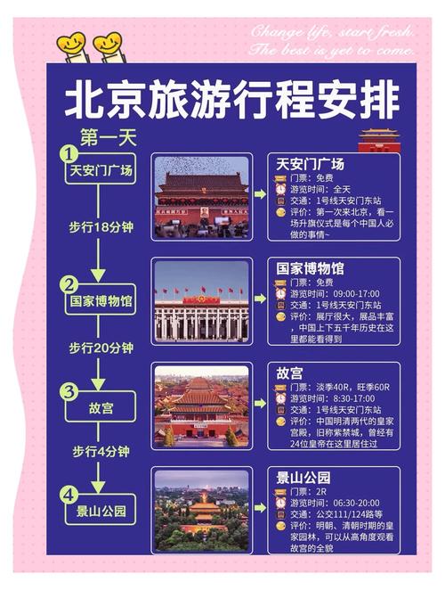 北京四日游攻略和最佳路线