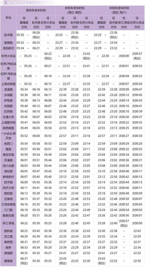 上海地铁一号线末班车几点
