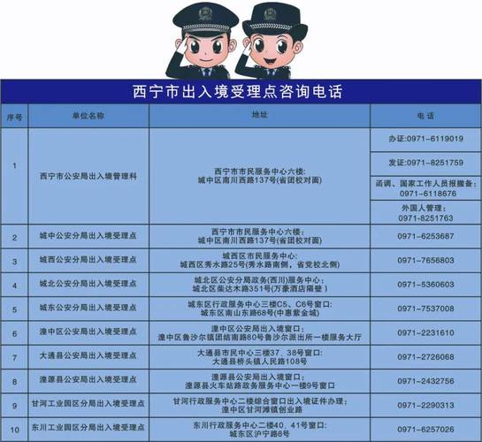 上海出入境管理局咨询电话