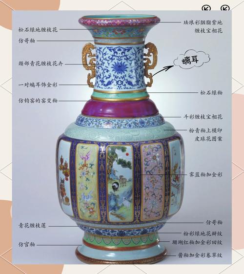 《清宫瓷器档案全集》