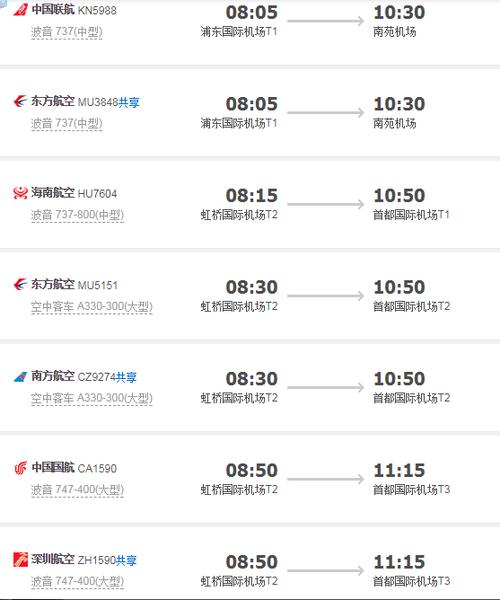 上海到北京机票价格及时间