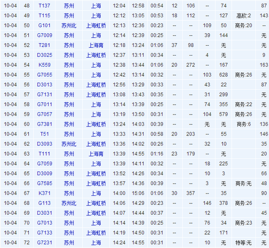 常州到上海高铁时刻表查询