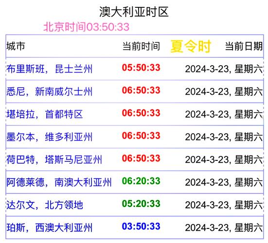 北京时间早上8点美国几点