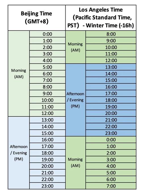 北京时间早上8点美国几点
