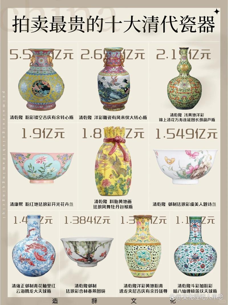 2025瓷器拍卖记录